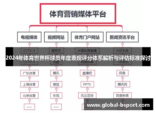 2024年体育世界杯球员年度表现评分体系解析与评估标准探讨