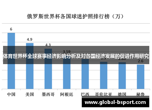 体育世界杯全球赛事经济影响分析及对各国经济发展的促进作用研究