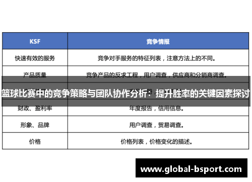 篮球比赛中的竞争策略与团队协作分析：提升胜率的关键因素探讨