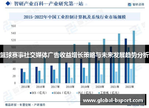 篮球赛事社交媒体广告收益增长策略与未来发展趋势分析