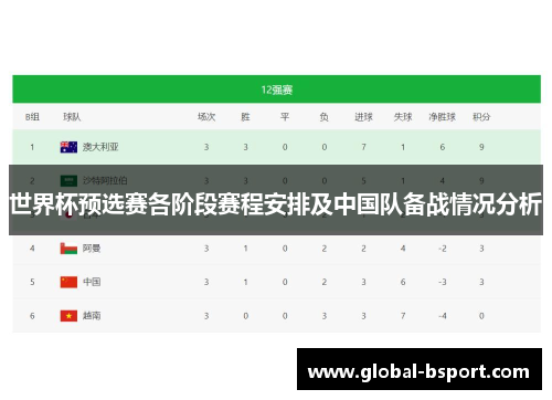 世界杯预选赛各阶段赛程安排及中国队备战情况分析