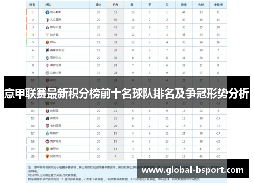 意甲联赛最新积分榜前十名球队排名及争冠形势分析