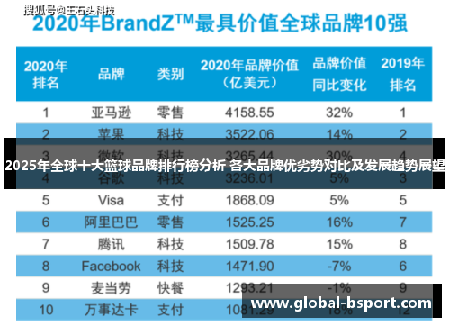 2025年全球十大篮球品牌排行榜分析 各大品牌优劣势对比及发展趋势展望