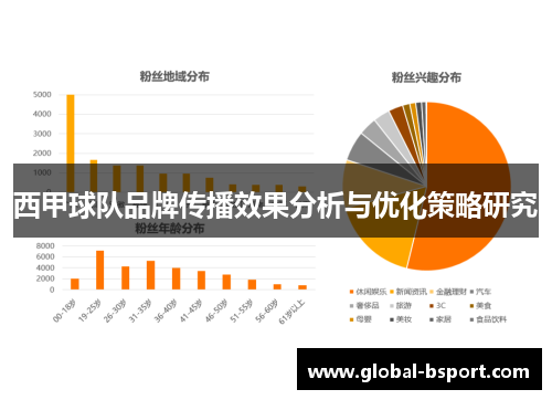 西甲球队品牌传播效果分析与优化策略研究