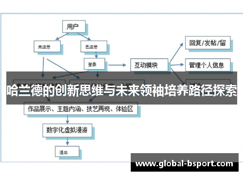 哈兰德的创新思维与未来领袖培养路径探索