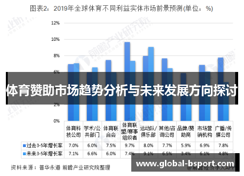 体育赞助市场趋势分析与未来发展方向探讨