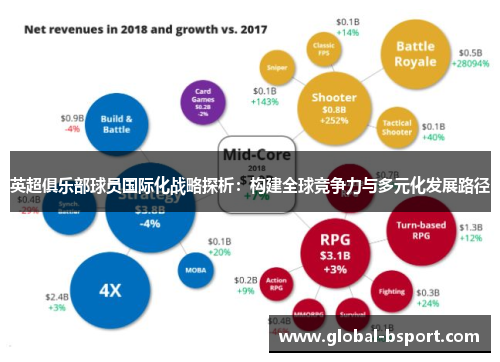 英超俱乐部球员国际化战略探析：构建全球竞争力与多元化发展路径