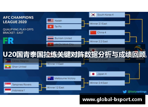 U20国青泰国拉练关键对阵数据分析与成绩回顾