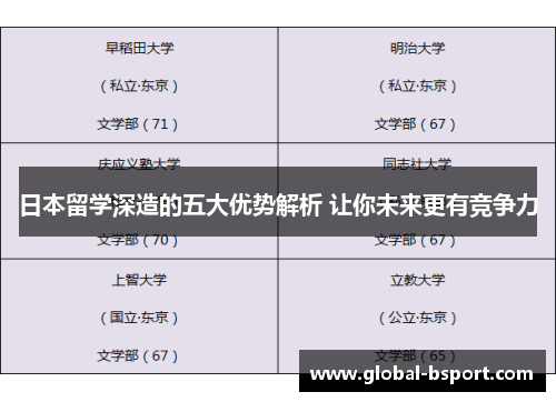 日本留学深造的五大优势解析 让你未来更有竞争力