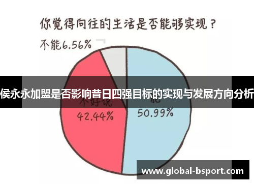 侯永永加盟是否影响昔日四强目标的实现与发展方向分析
