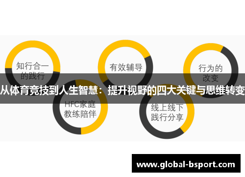从体育竞技到人生智慧：提升视野的四大关键与思维转变