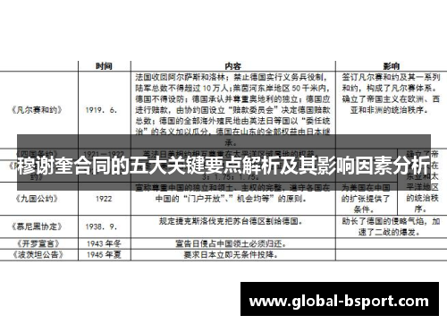 穆谢奎合同的五大关键要点解析及其影响因素分析