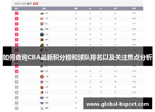 如何查询CBA最新积分榜和球队排名以及关注焦点分析