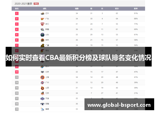 如何实时查看CBA最新积分榜及球队排名变化情况