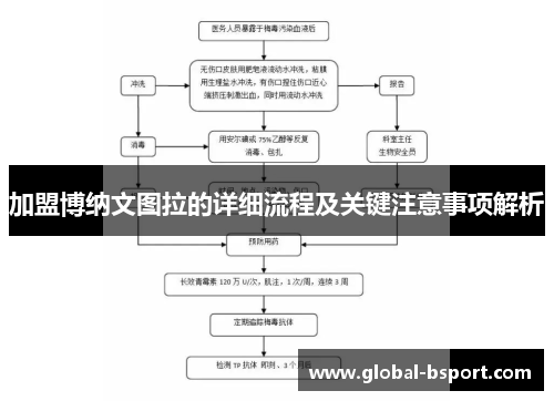 加盟博纳文图拉的详细流程及关键注意事项解析