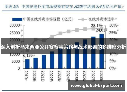 深入剖析马来西亚公开赛赛事策略与战术部署的多维度分析
