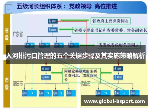 入河排污口管理的五个关键步骤及其实施策略解析