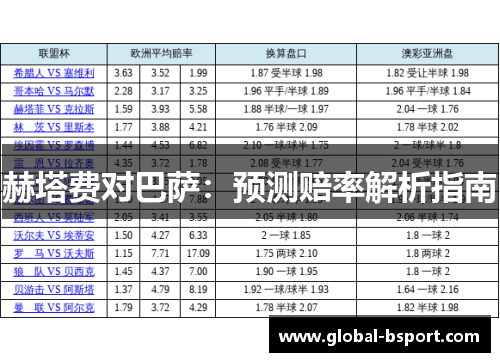 赫塔费对巴萨：预测赔率解析指南