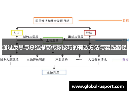 通过反思与总结提高传球技巧的有效方法与实践路径