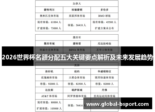 2026世界杯名额分配五大关键要点解析及未来发展趋势