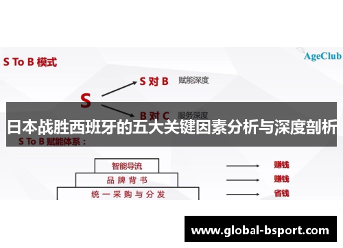 日本战胜西班牙的五大关键因素分析与深度剖析
